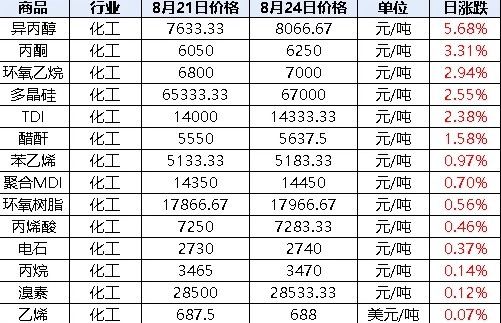 PLA聚乳酸暴涨价格图